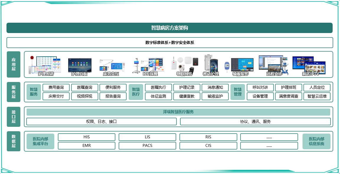 智慧病房方案架構(gòu).png
